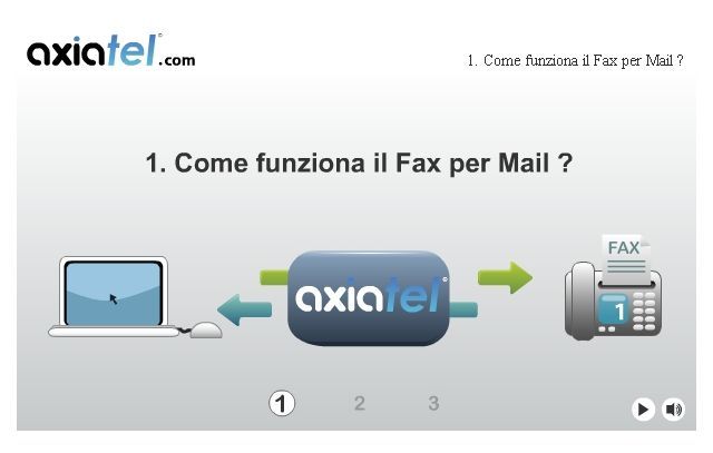 Invia fax per email