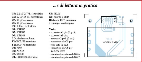 lettura in pratica serratura elettronica