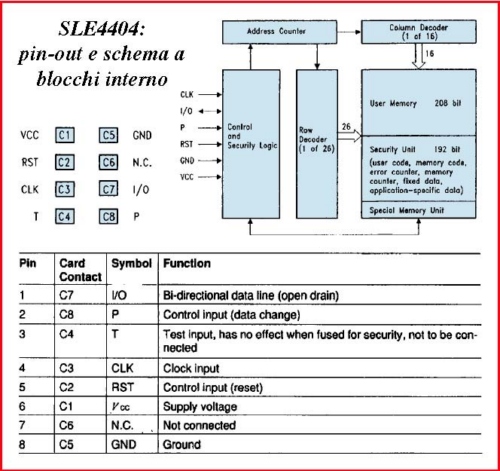 schema blocchi SLE4404