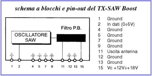 trasmettitore alta potenza schema a blocchi