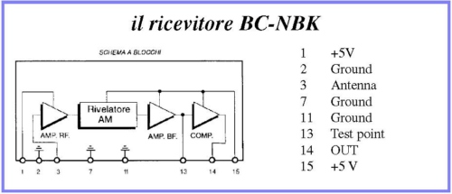 ricevitore bc-nbk