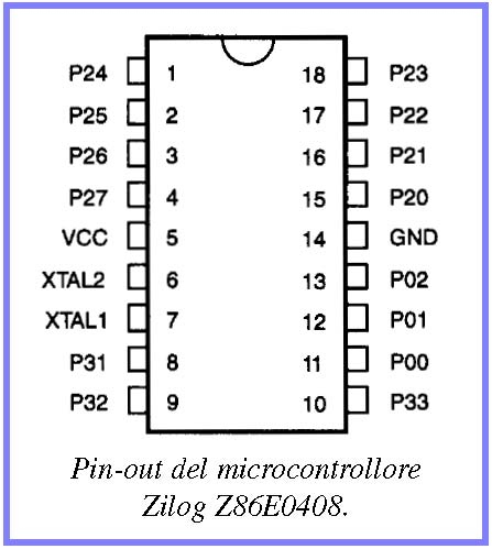 voltmetro single chip microcontrollore zilog