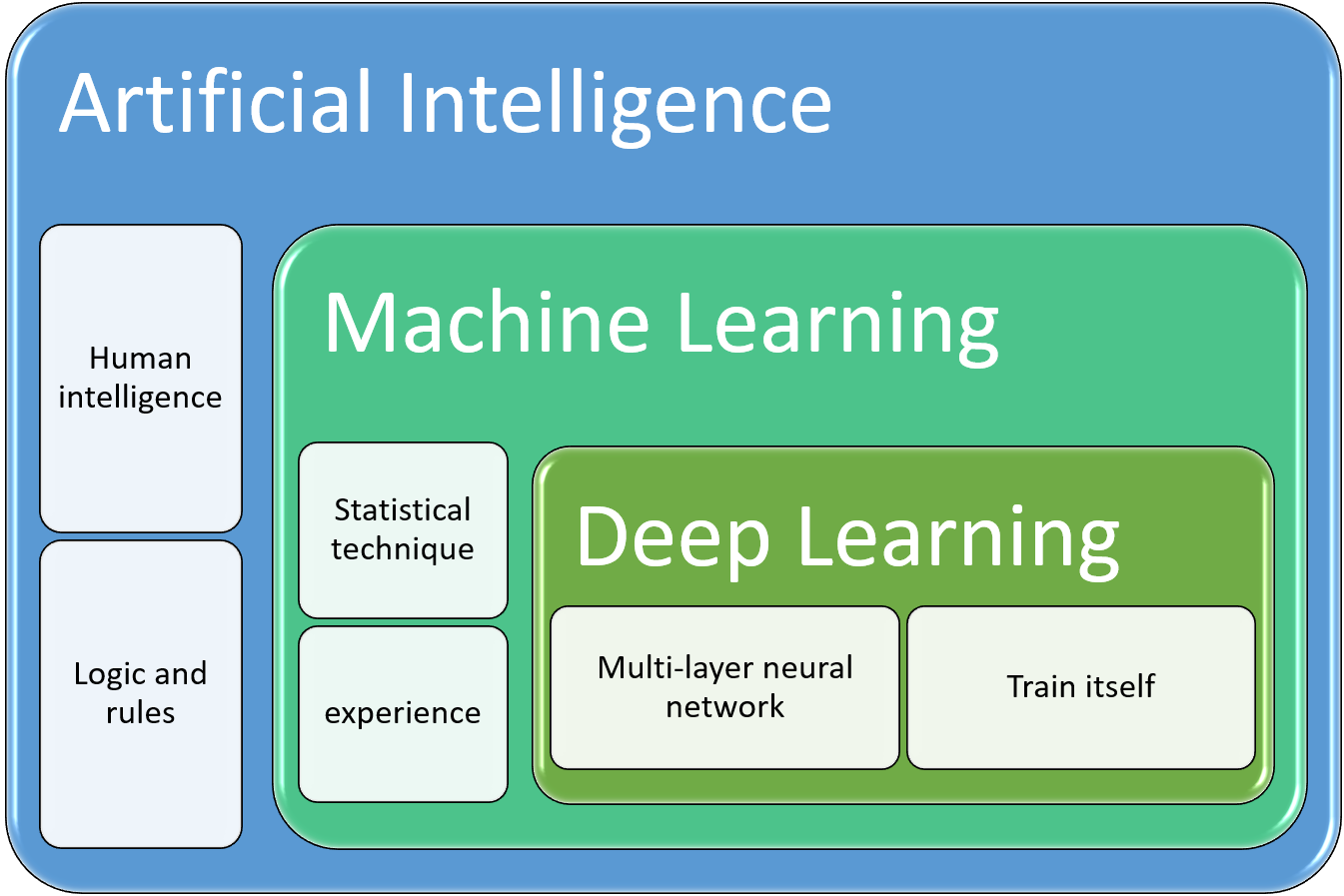 Intelligenza Artificiale Con Arduino Elettronica Open Source