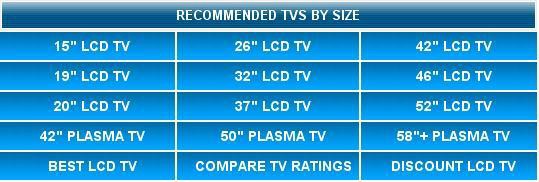 Plasma TV contro TV LCD