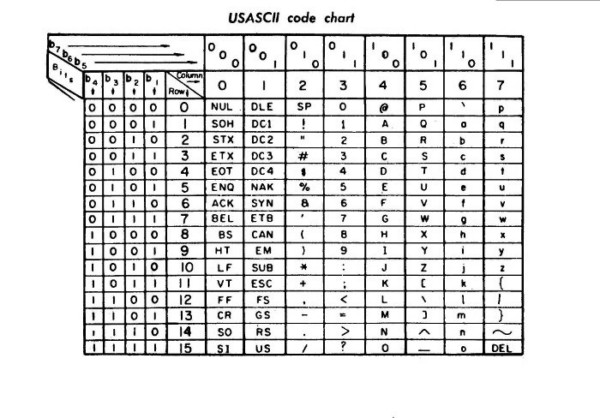 Codici ASCII tabella