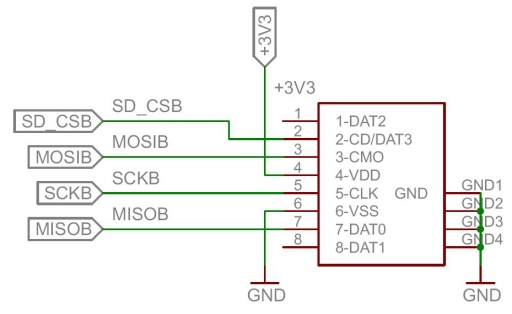 Connettore SD card