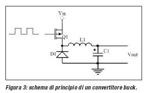 convertitore_buck_schema_principio