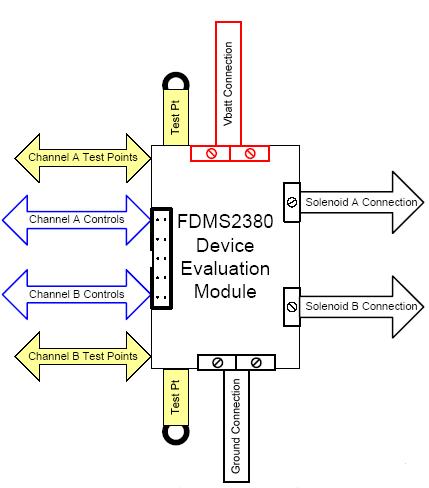 FDMS2380 diagramma blocchi