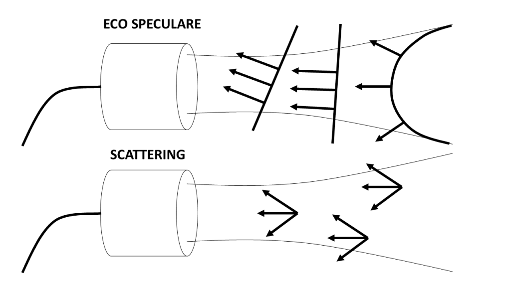 Figura 5: Differenza tra riflessione speculare e scattering.