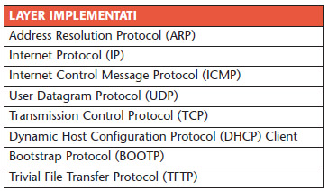 Tabella 8. Stack TCP/IP di Interniche