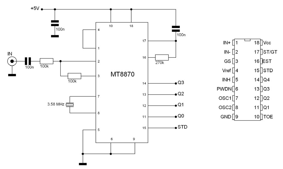 Figura 7. Decodifica DTMF mediante decoder MT8870