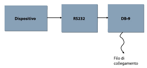 Figura 3. Wire configuration