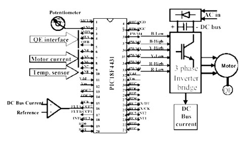 Figura 5. Schema di controllo con feedback di velocità