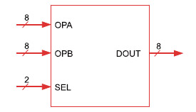Figura 7. Entity dell’unità logica programmabile
