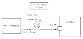 Figura 10. Controllo dell’accensione e dello spegnimento del dispositivo utilizzando un micro ed un FET
