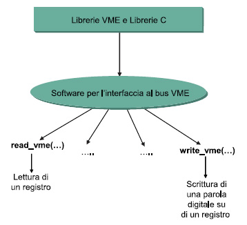 Figura 5. Struttura del Software