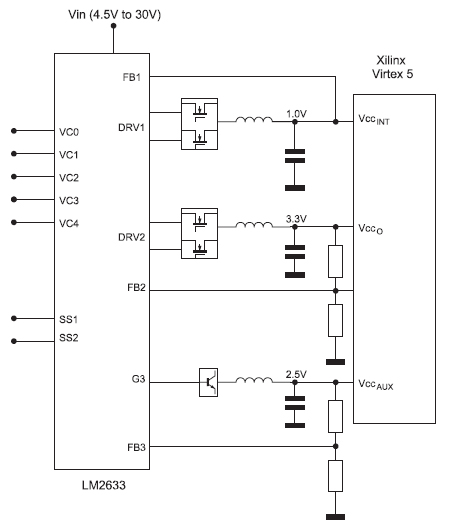 Figura 3. Il controllore di regolazione triplo LM2633 – che integra due regolatori buck sincroni e uno lineare - fornisce a un FPGA della serie Virtex 5 di Xilinx le seguenti tensioni: 1 V per il core, 3,3 V per gli I/O oltre a una tensione ausiliaria di 2,5 V