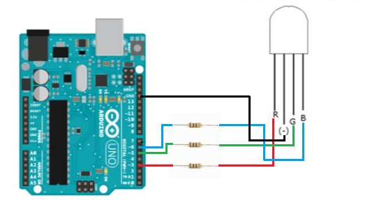 Figura 1: Collegamento del LED RGB con Arduino