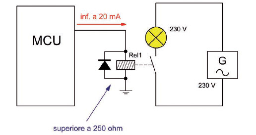 Figura 6: un microcontrollore pilota una lampada in AC a 230 V utilizzando un Relè (senza transistor).