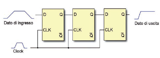 Figura 2: circuito di sincronizzazione a tre stadi.