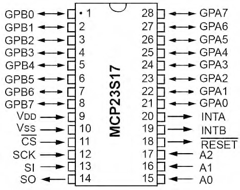Figura 5. I port expander sono interfacciabili, oltre che tramite I2C, anche con SPI. Il modello MCP23S17 è dotato di ben 16 linee e 3 di indirizzamento