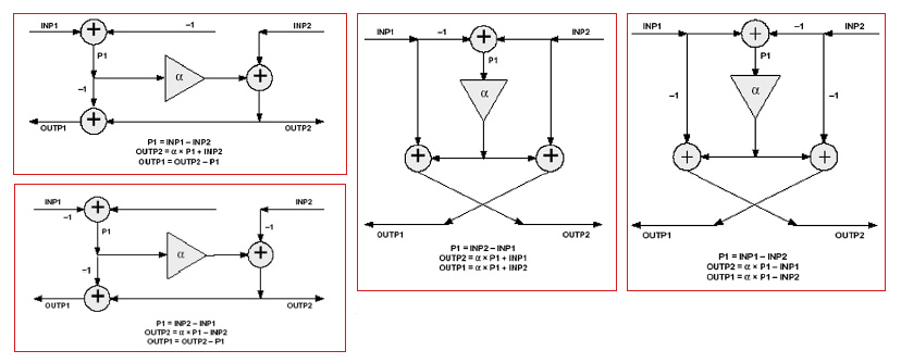 Figura 4,5,6,7: Connessioni interne dei 4 tipi di Adaptors più comuni.