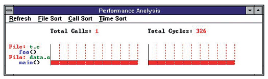Figura 2: File Performance Window