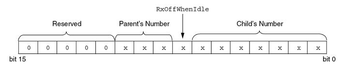 Figura 3: composizione dell’indirizzo breve utilizzato all’interno di una rete MiWi per trasmettere e ricevere messaggi tra dispositivi.