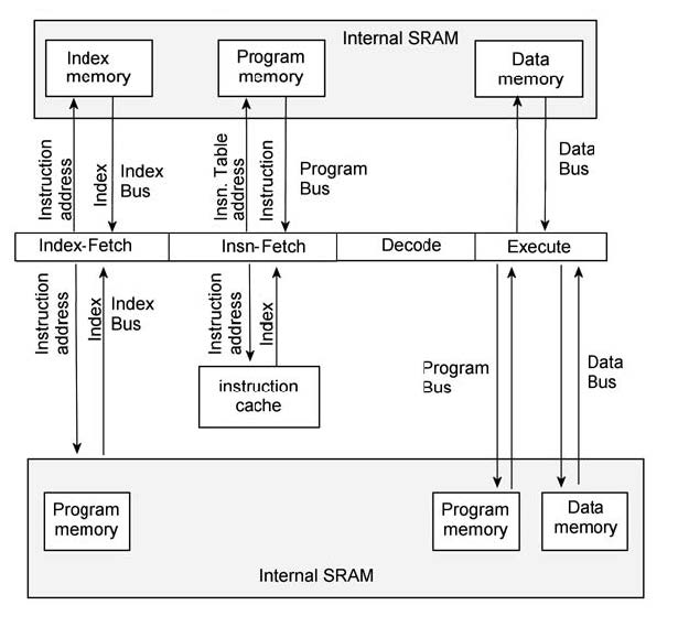 Figura 3: compressed program pipeline