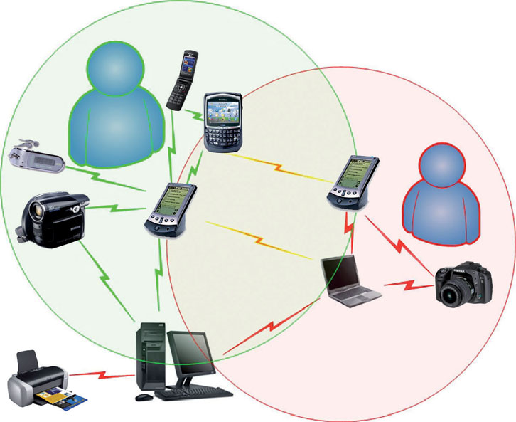 Беспроводная передача данных. Сети Pan (personal area Network),. Беспроводные персональные сети (wpan). Персональные беспроводные сети wpan (Wireless personal area Network).. Pan или personal area Network (Персональная компьютерная сеть).