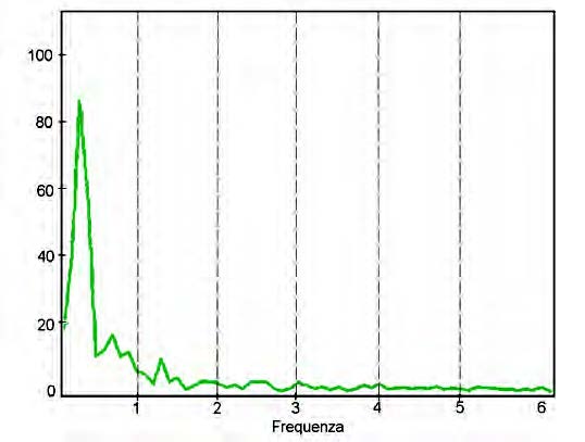 Figura 2: spettro di un PWM a 50 kHz.