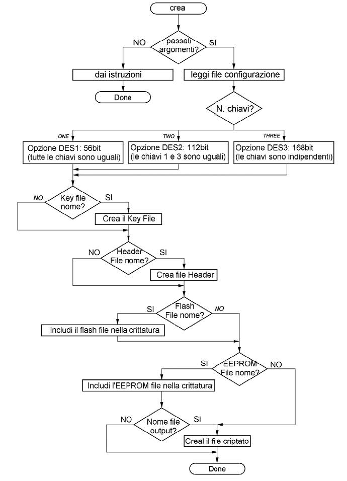 How to open enc files