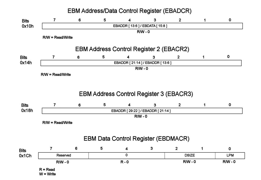 Figura 4: i registri dell’EBM con il significato dei singoli bit.