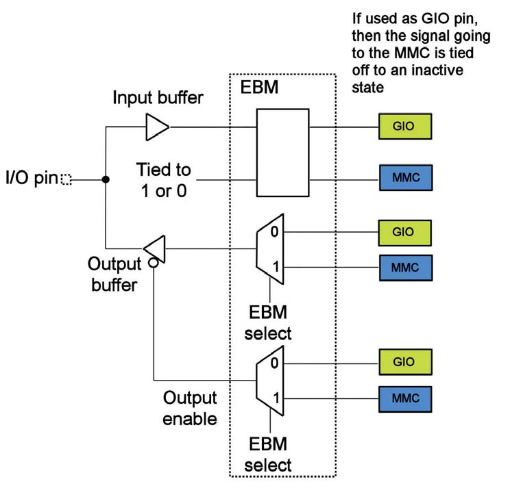 Figura 1: il diagramma dell’EBM.