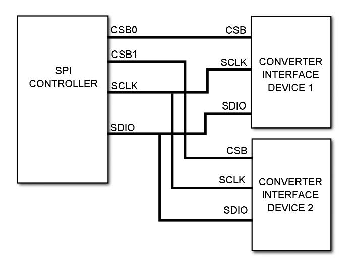 Figura 4: mMultiple Device Control in 2-Wire Mode.