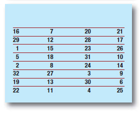 Tabella 7: permutazione P