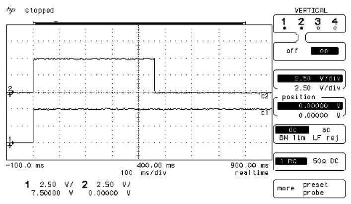 Figura 5: segnale di reset all’avvio del sistema (traccia 1 Vcc, traccia 2 RST)
