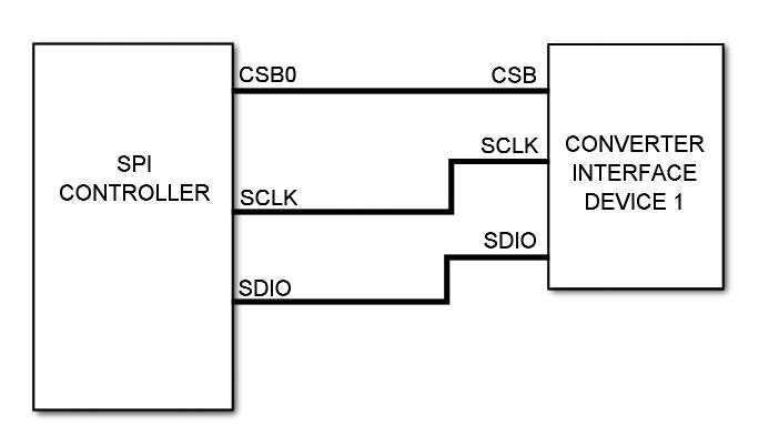 Figura 3: single Device Control in 2-Wire Mode.