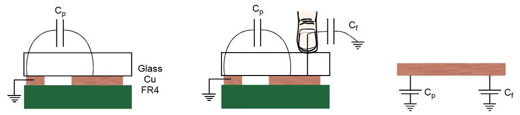 Figura 3: struttura tipica per la realizzazione del sensore di capacità.