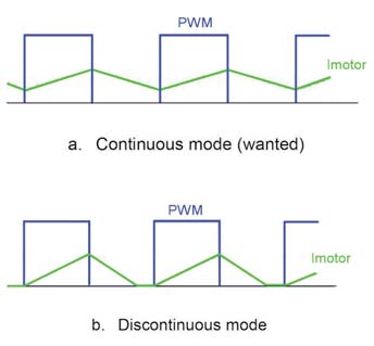 Figura 11: Continuous Mode.