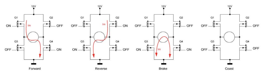 Figura 4: bidirectional rotation.