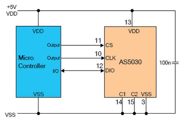 Figura 7: connessione di AS5030 ad un host microcontroller via SPI.