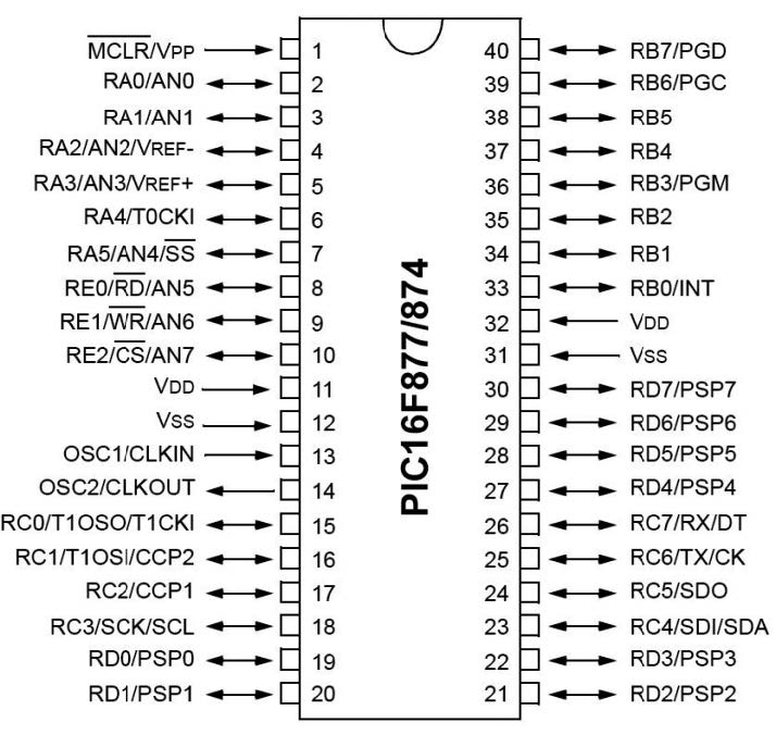 Figura 3 dettaglio del pin di reset di un tipico microcontrollore serie PICMicro (Un valore basso su questo pin provoca il riavvio del codice).