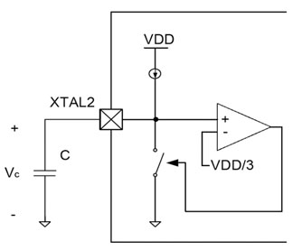 Figura 2: oscillatore capacitivo a 33pF (C8051F30x).