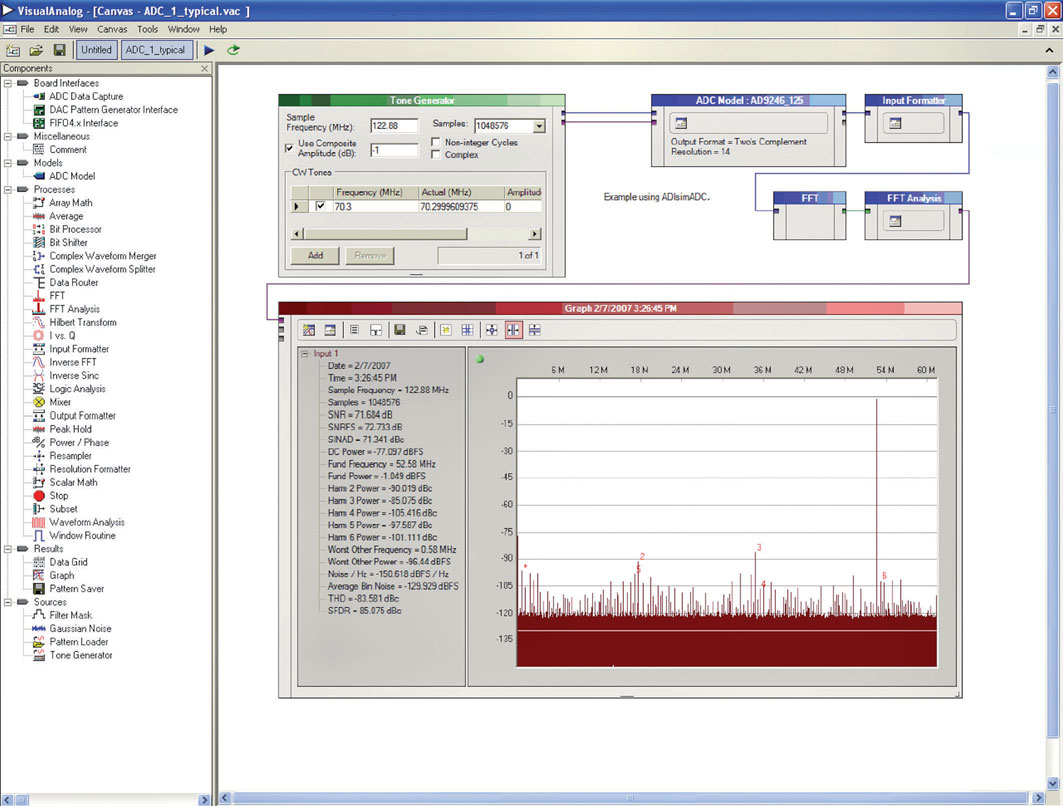 Figura 2: simulazione della risposta di un ADC in VisualAnalog™.