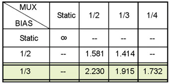 Figura 10: tabella del Discrimintaion Ratio in funzione di Bias e MUX.