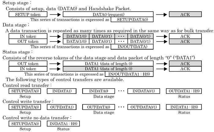 Figura 11: schema delle transazioni del device state.