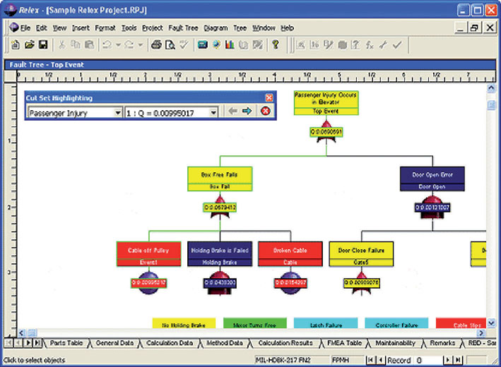 Figura 5: Fault Tree Analysis Relex Module.
