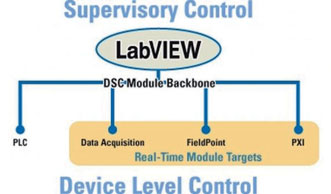 Figura 17:LabVIEW nei sistemi distribuiti