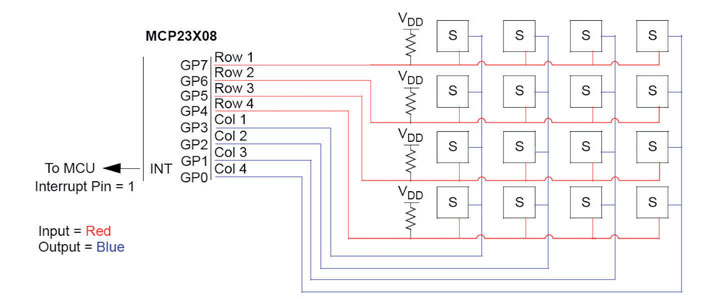 Figura 4: interfacciamento del port expander MCP23X08 con un keypad 4x4.